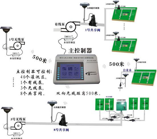 群控无线太阳能土壤湿度控制自动灌溉系统GG-002B