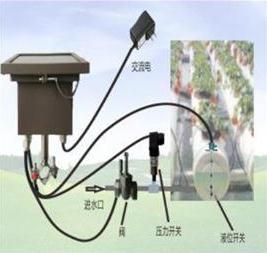 厂家直供无线群控农业自动灌溉系统室外液位控制器Level-1V-AC