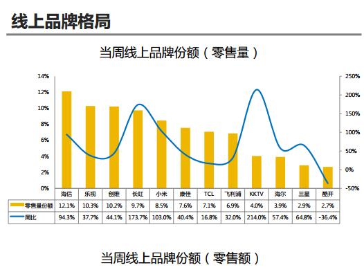 2016年中国液晶电视市场分析报告