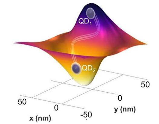 新型量子设备可定向发射单个光子插图