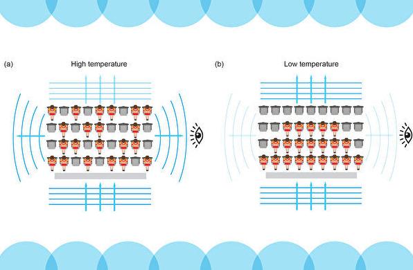 ​​MIT实验证明量子效应可让物体隐形插图