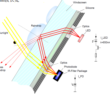 矽力杰推出SA88011AS22-J00环境光传感器-起风网